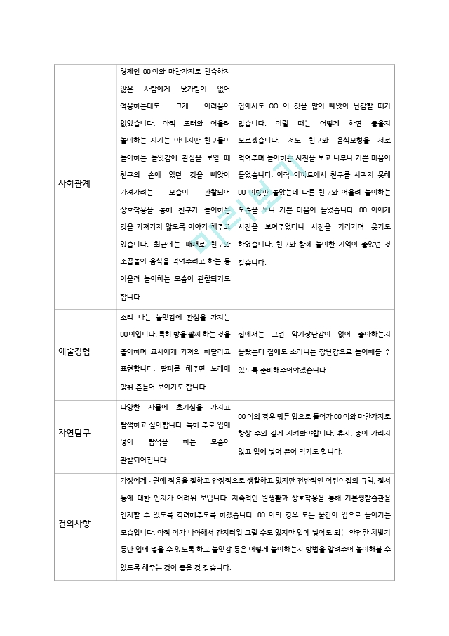 1학기 부모상담 만 0세 5명   (4 )